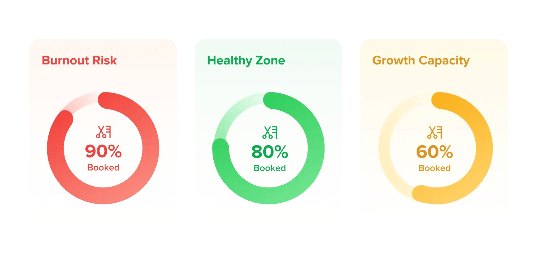 the_utilization_sweet_spot