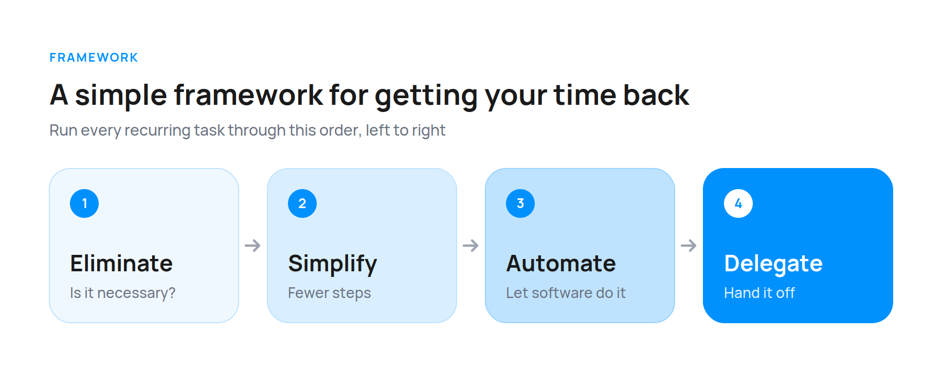 time-back-framework