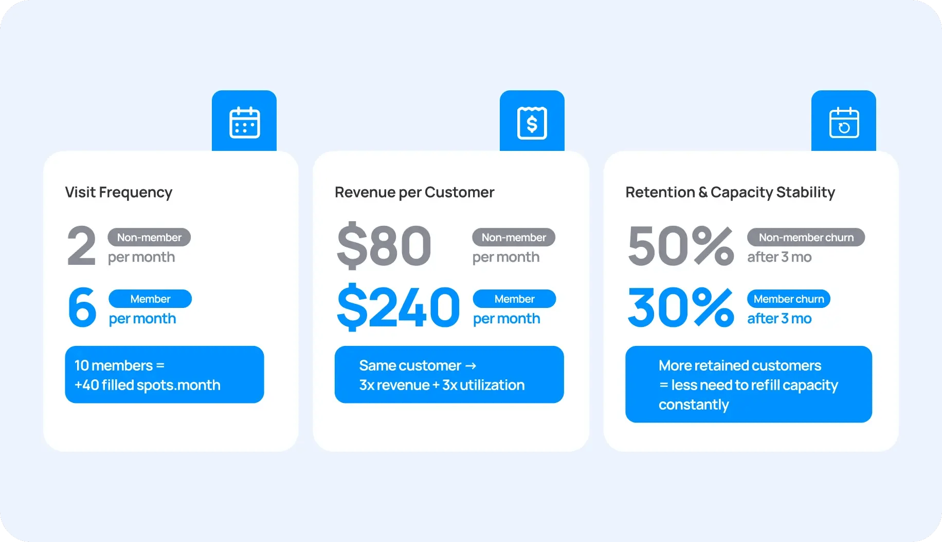 what_memberships_actually_change_it_s_not_just_revenue_