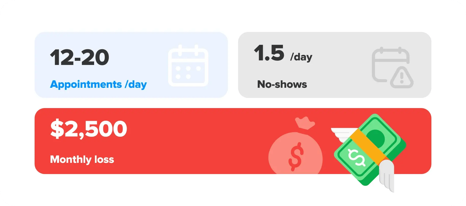 what_no_shows_cost_different_grooming_businesses