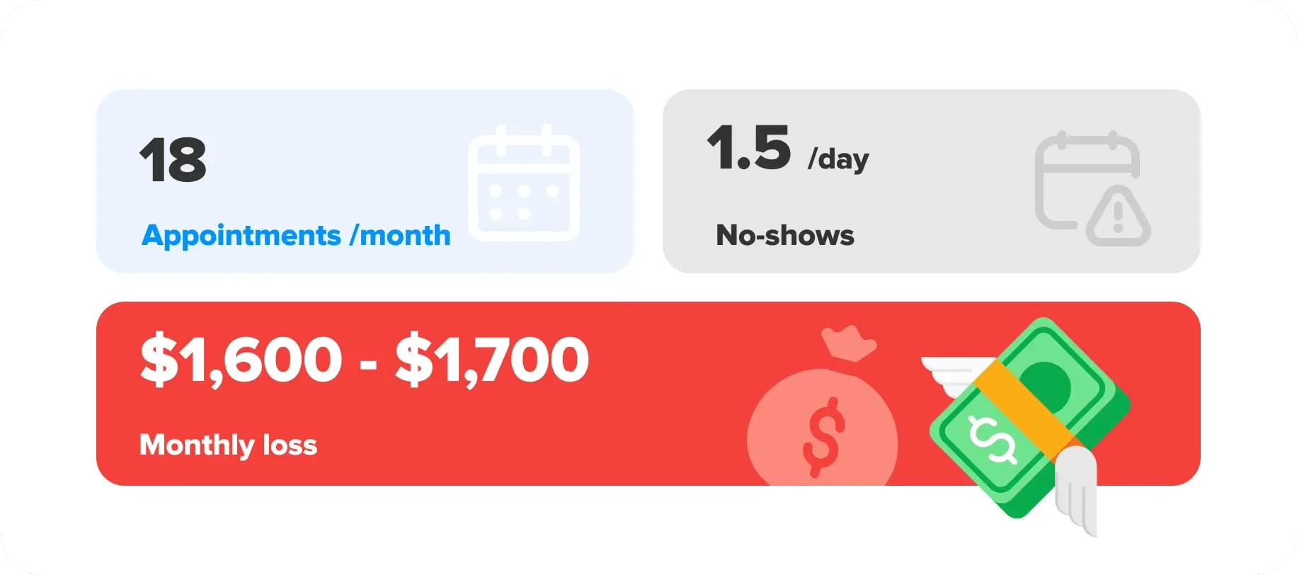 what_no_shows_cost_different_grooming_businesses_v2