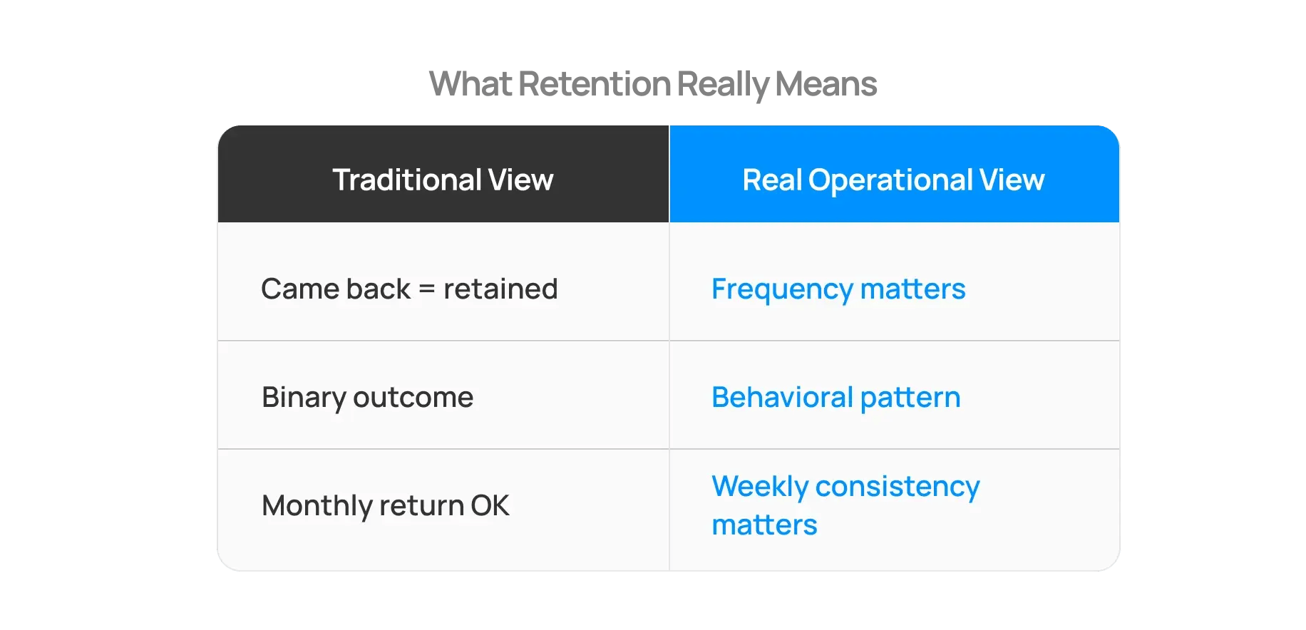 what_retention_really_means