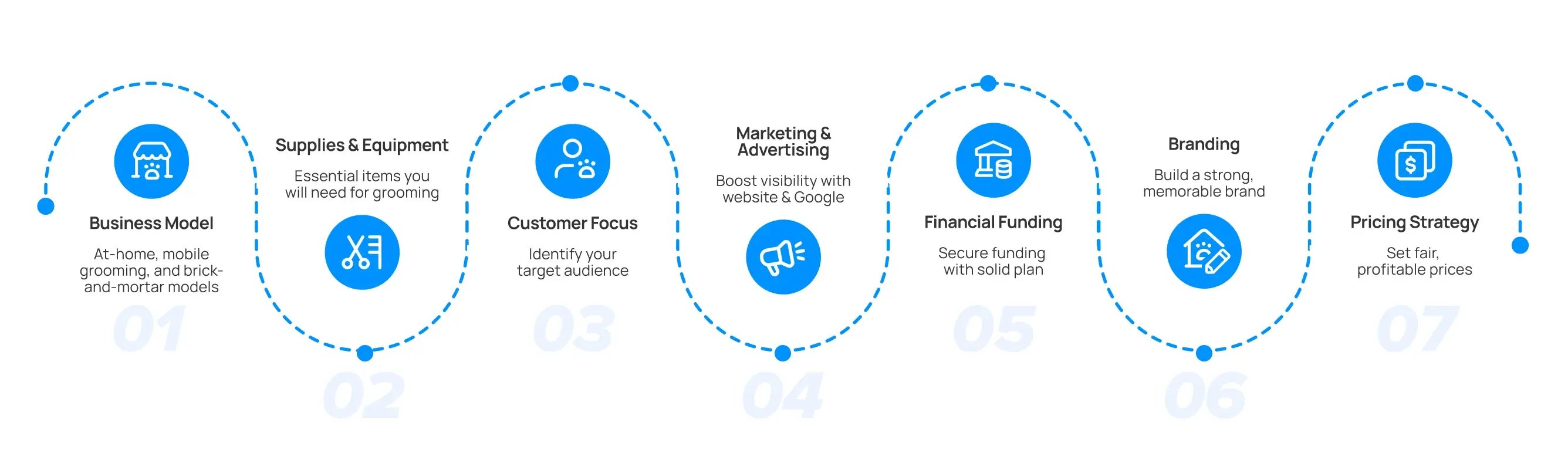 what_to_include_in_your_pet_grooming_business_plan