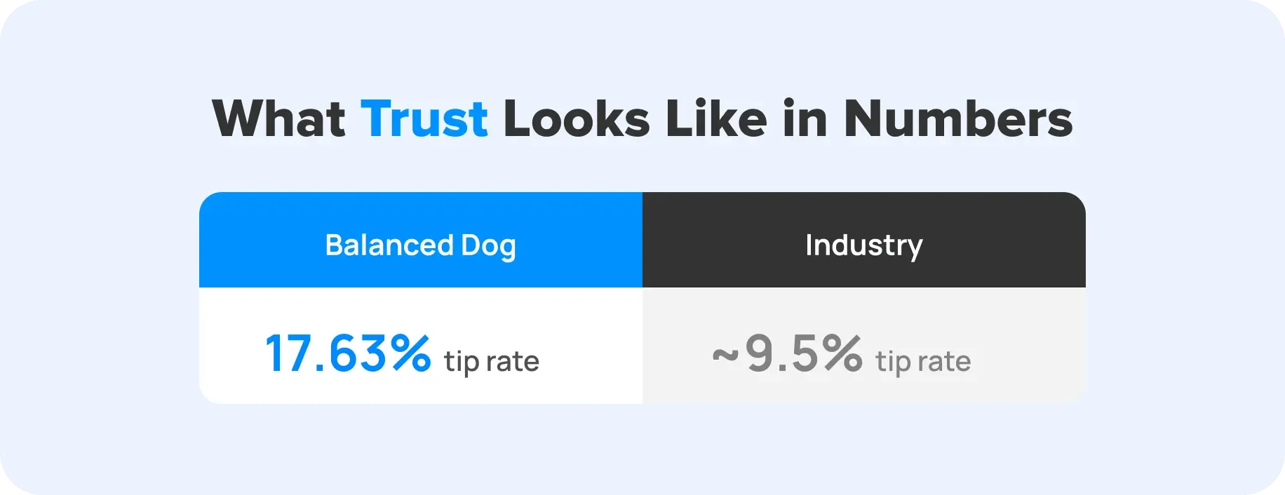what_trust_looks_like_in_numbers_balanced_dog