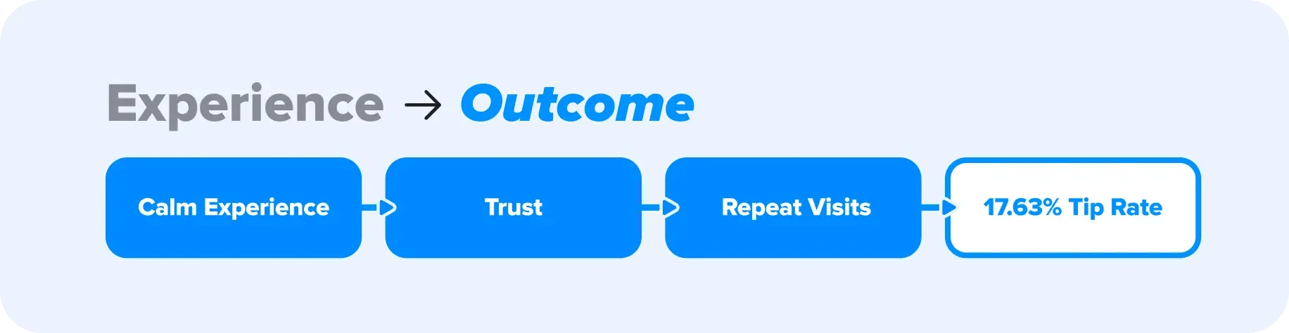 when_experience_becomes_the_differentiator_partnering_with_apartments_and_hotels