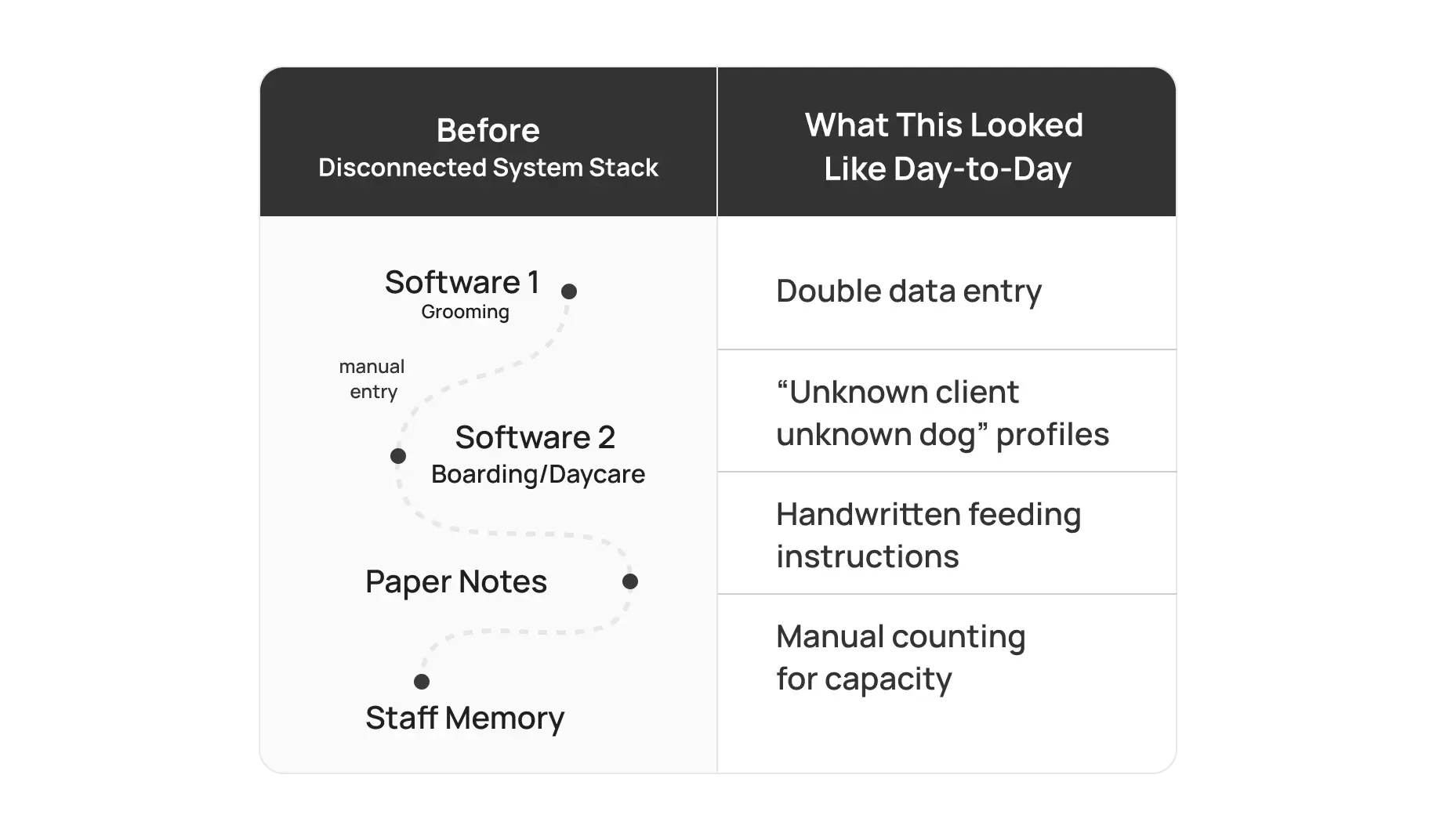 when_high_volume_exposes_fragmentation_at_scale