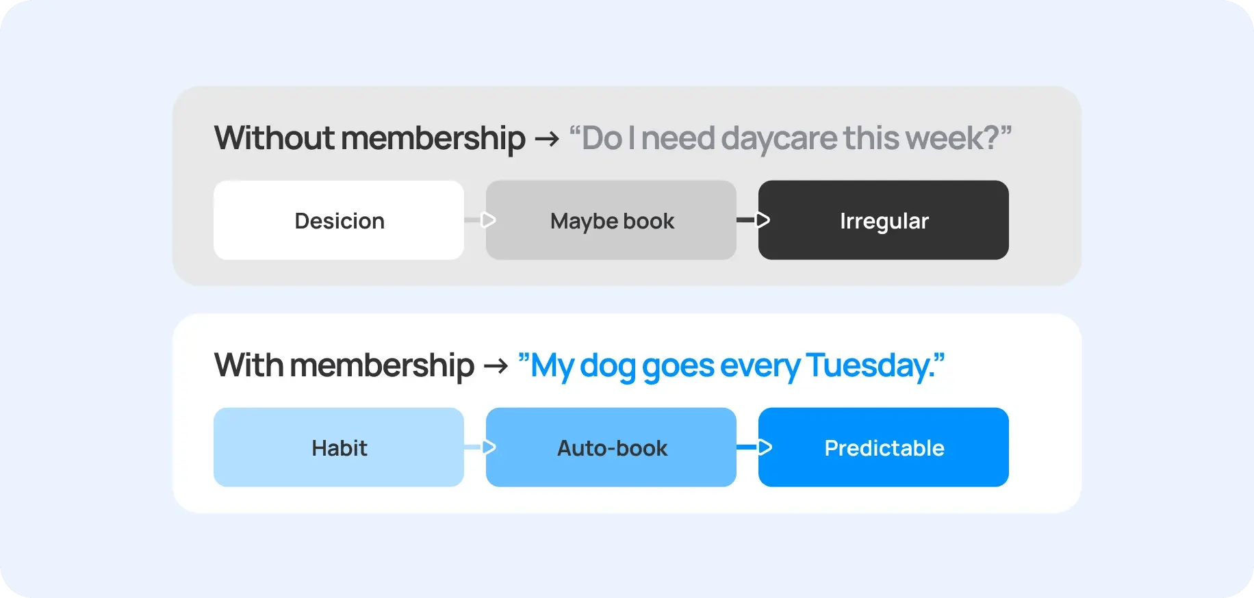 why_client_behavior_is_inconsistent
