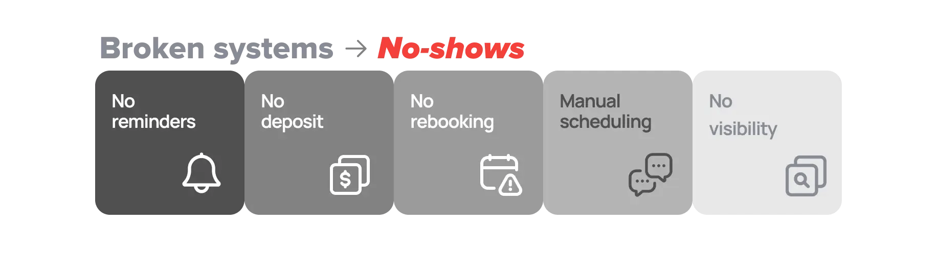 why_no_shows_happen_in_pet_grooming_businesses