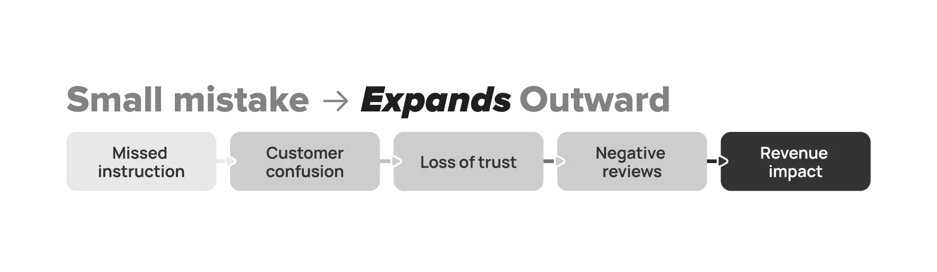 why_these_small_mistakes_become_bigger_business_problems
